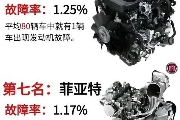 汽车发动机排名—全世界10大最好发动机