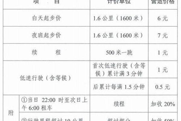 郑州出租车起步价,郑州市出租车收费标准